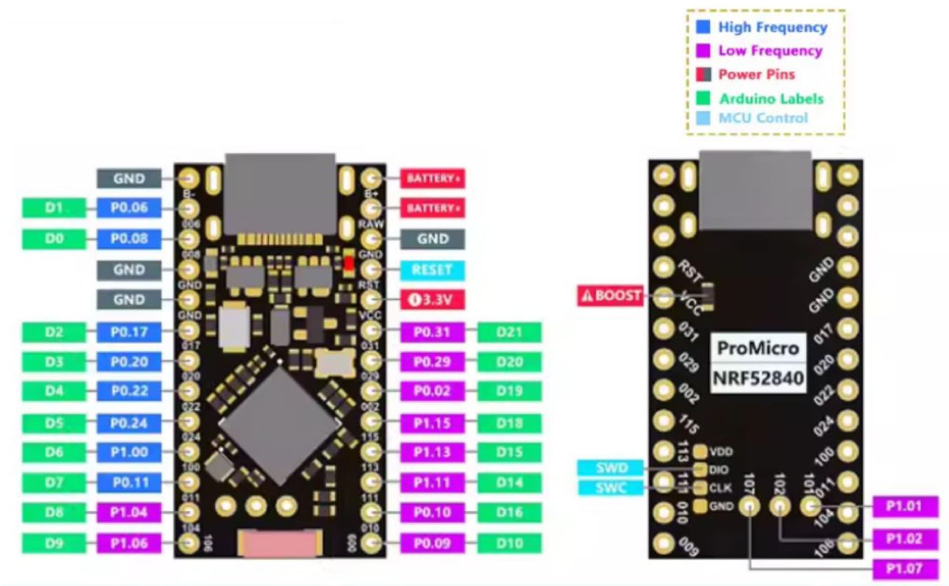 Promicro NRF52840 開發板 Type C WIFI+藍牙 充電管理 迷你開發板