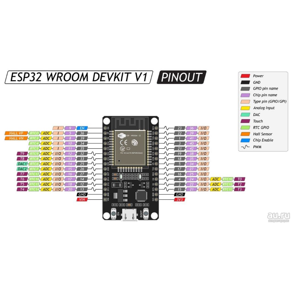 ESP32 TYPE-C 開發板 ESP-32 全相容 NodeMCU-32 Arduino