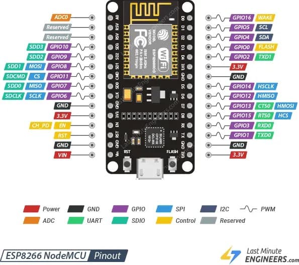 NodeMCU Lua V3 TYPE-C 開發板 ESP8266 物聯網 Arduino
